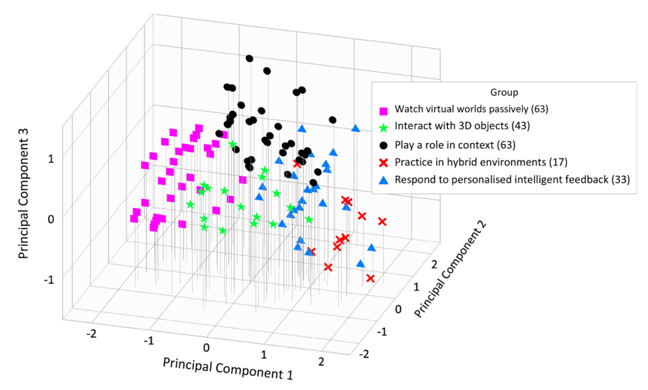 【教育技术 73】沉浸式虚拟现实 | Immersive virtual reality 【教育技术 73】沉浸式虚拟现实 | Immersive virtual reality